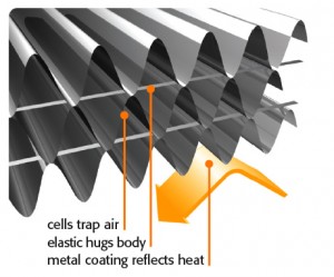 Here is how it works. Note the ReflexCell Cross Section.